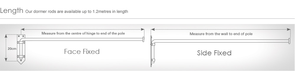 How to measure for a dormer rod
