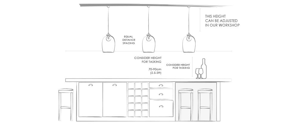 Kitchen Pendant Guide