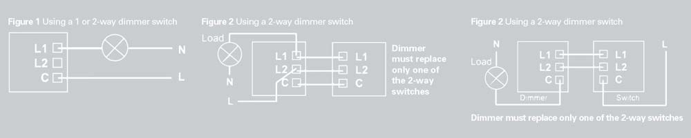 Dimmer switch illustration