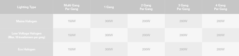 lighting chart