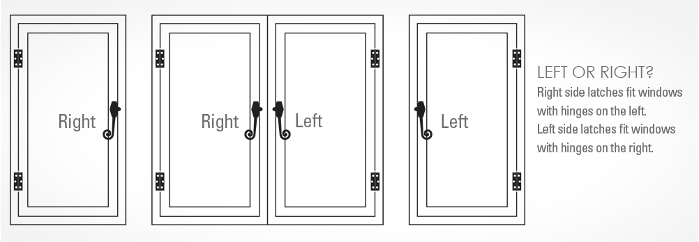 Window Latch guide