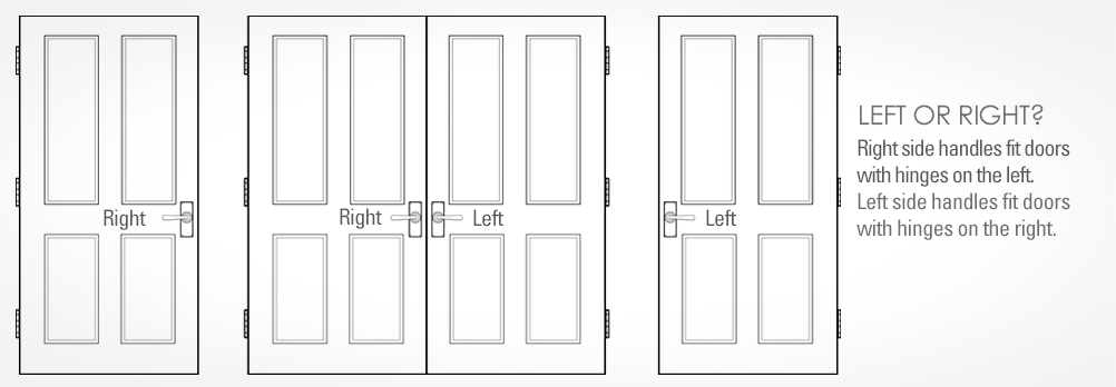 handle position guide