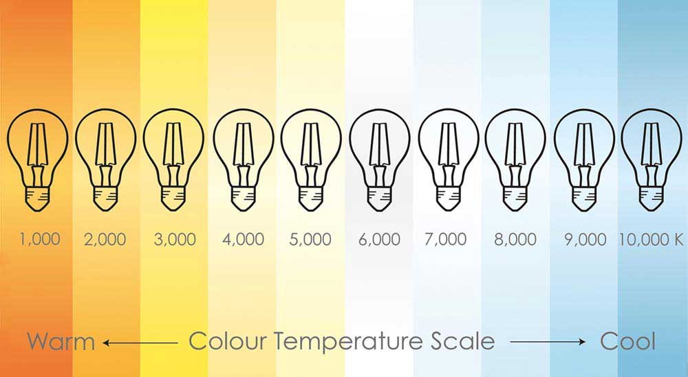 Colour Temperature Scale