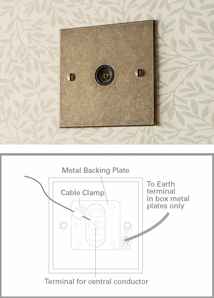 Co-axial socket