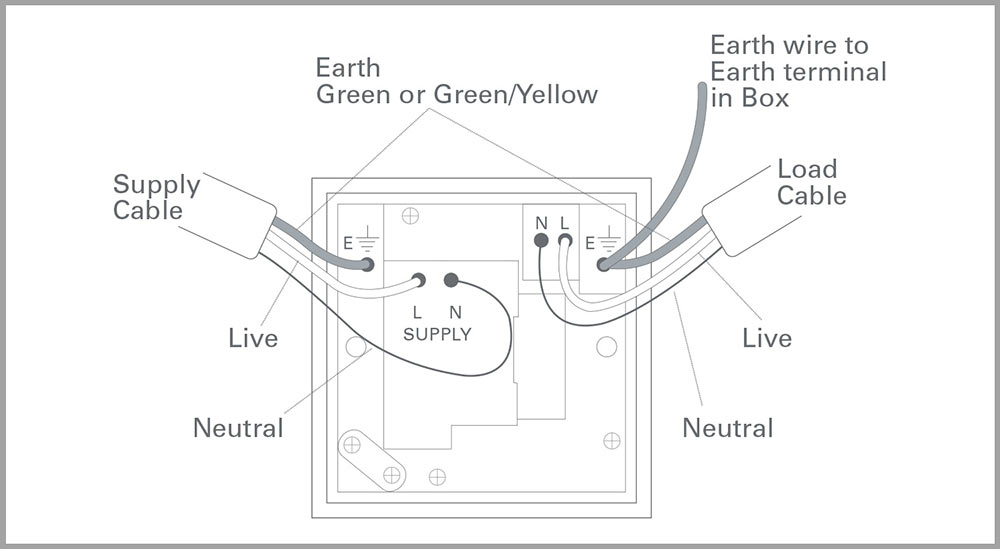 Connection unit