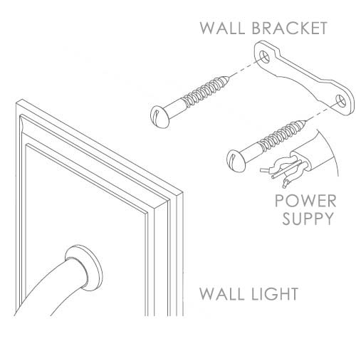 keyhole using bracket