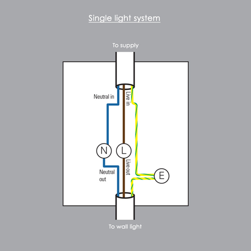 Wall light wiring